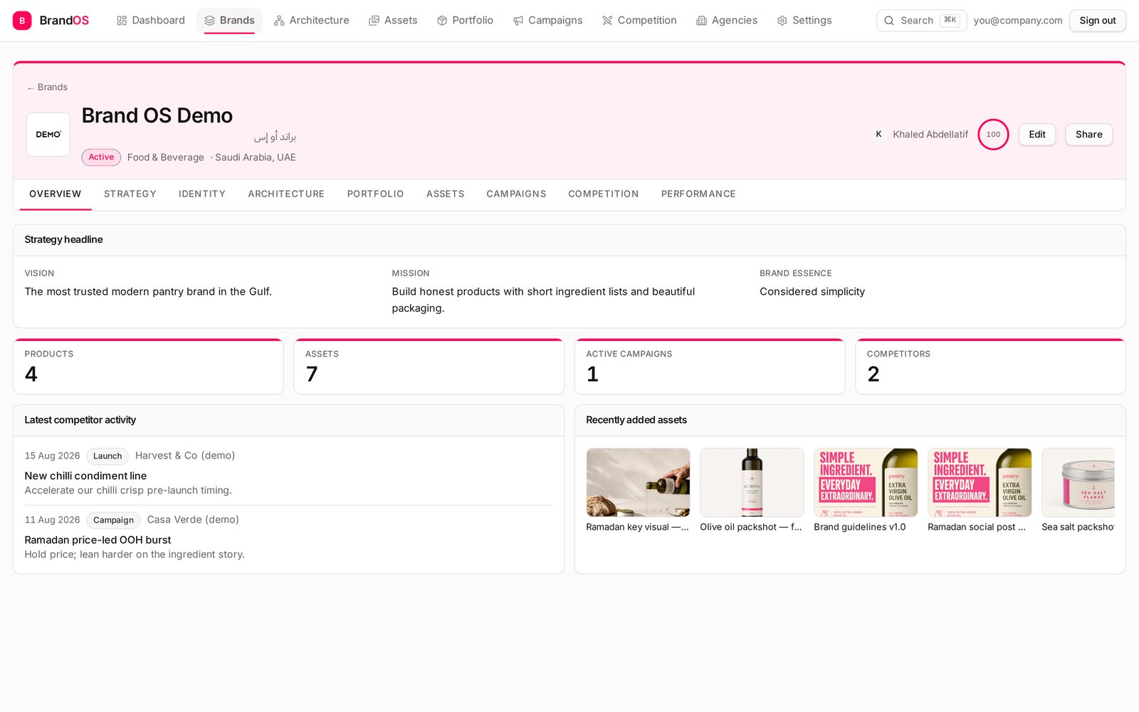 A filled Brand OS brand record with strategy headline, counts and competitor activity